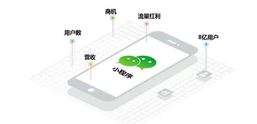 小程序開發(fā)公司哪家好？